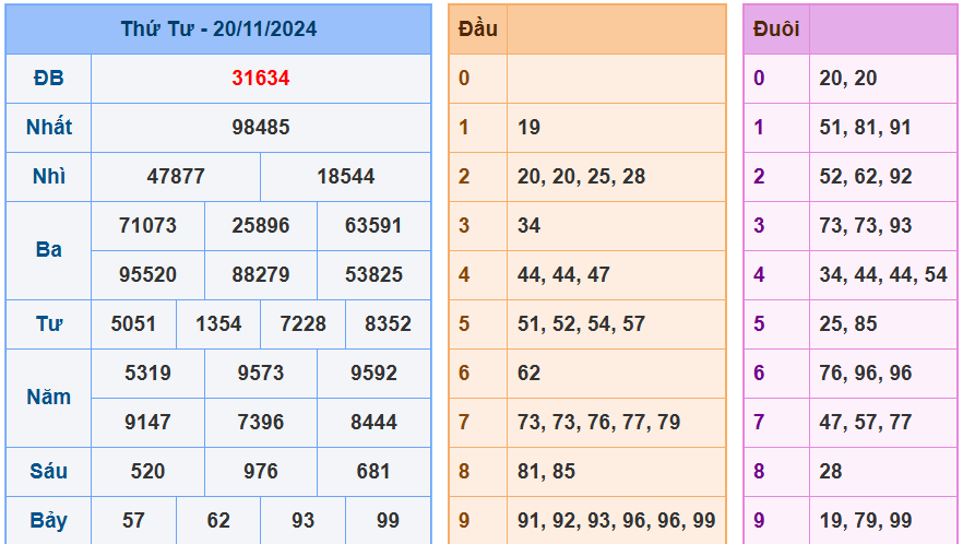 Soi cầu xsmb ngày 21-11