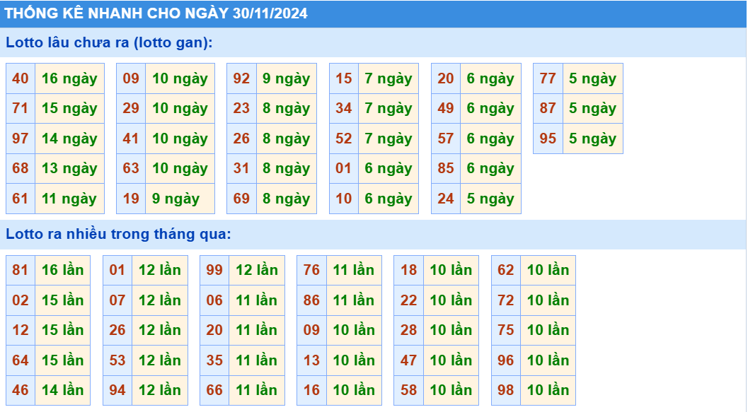 thống kê nhanh cầu loto gan xsmb hôm nay