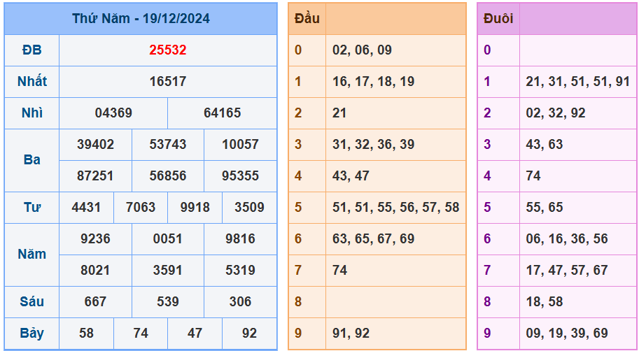 soi cầu xsmb ngày 20-12