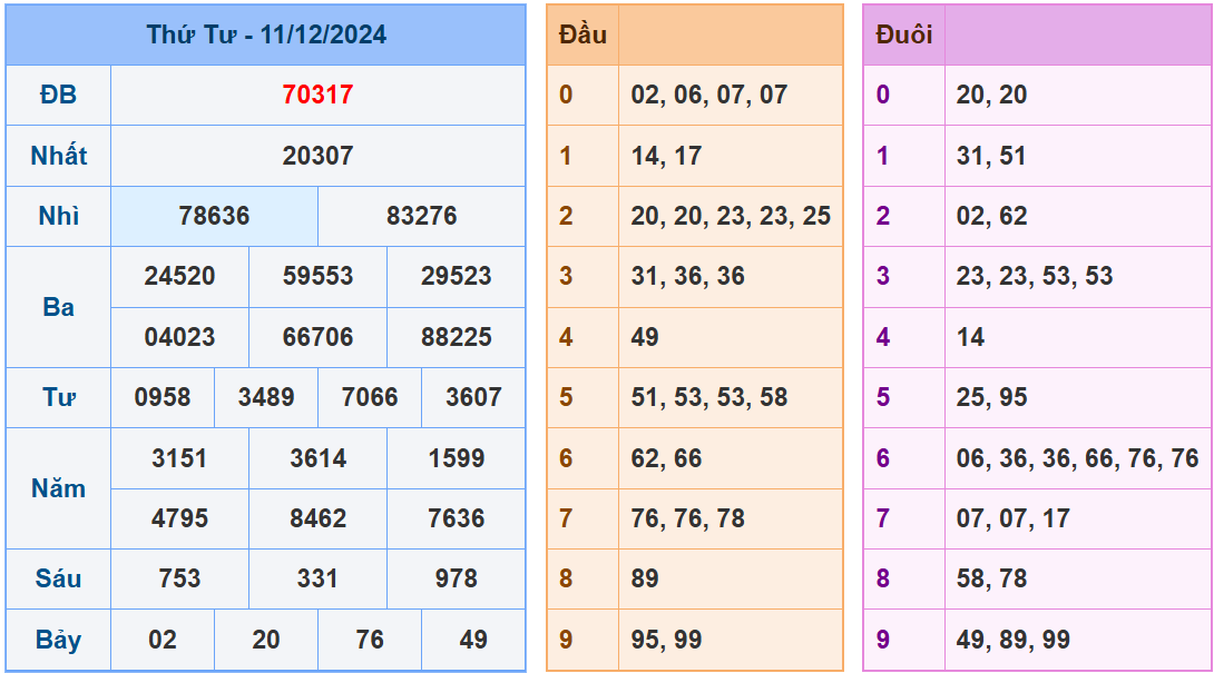 soi cầu xsmb 12-12-2024