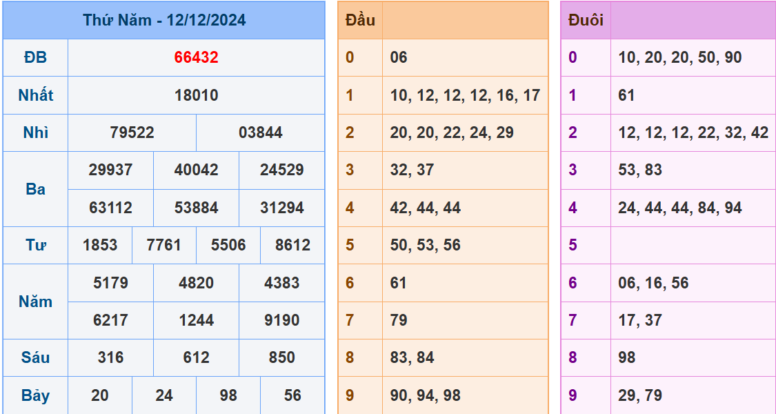 soi cầu xsmb ngày 13-12