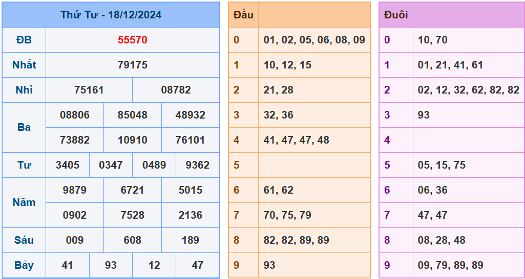 Soi cầu XSMB ngày 19-12-2024