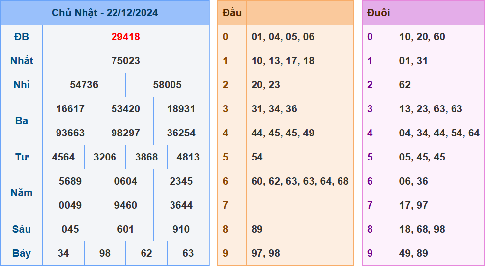 soi cau xsmb ngay 23-12-2024