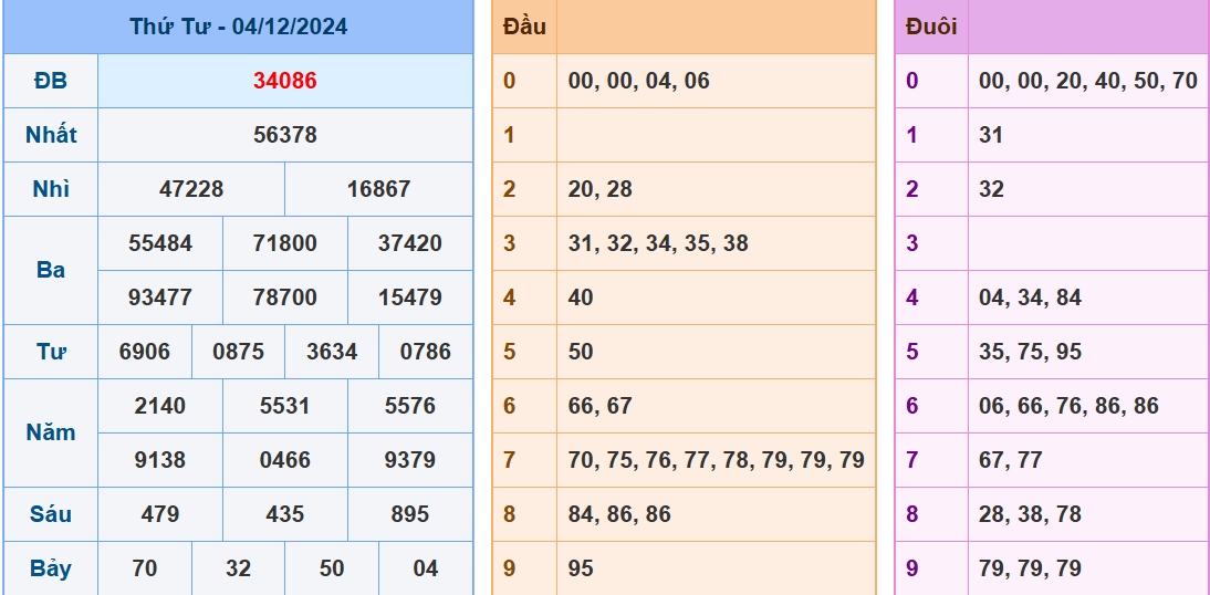 Soi cau xsmb ngay 5-12-2024