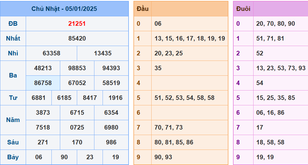 Soi cầu XSMB ngày 06-01-2024