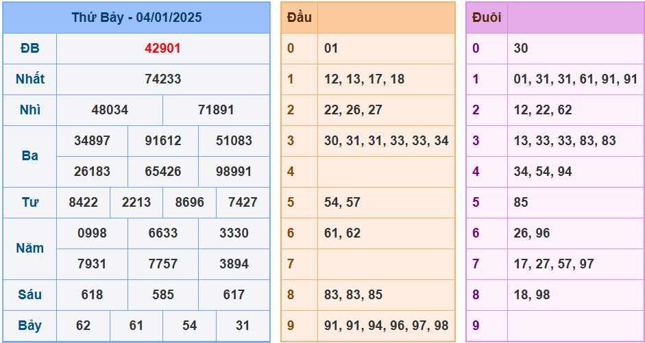 Soi cầu xsmb ngày 05-01