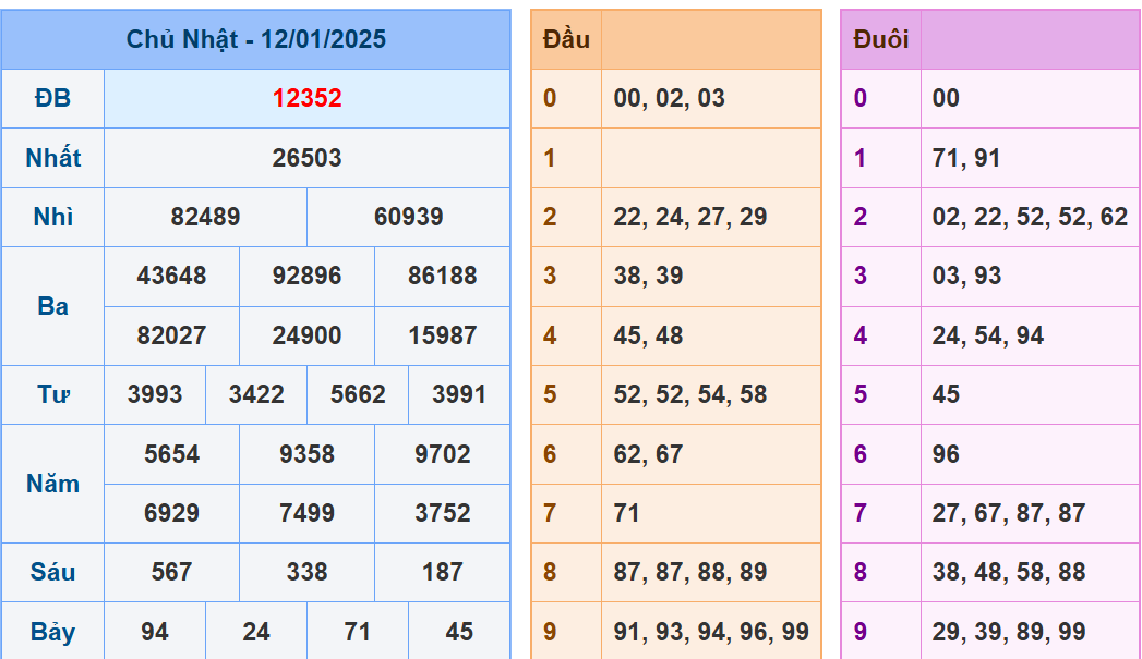 soi cầu XSMB 13-01-2025