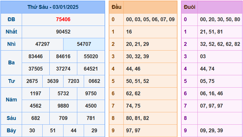 Soi cầu XSMB ngày 04-01-2024