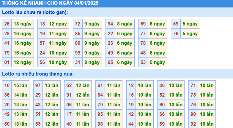 thống kê nhanh cầu loto gan xsmb hôm nay ngày 4-1